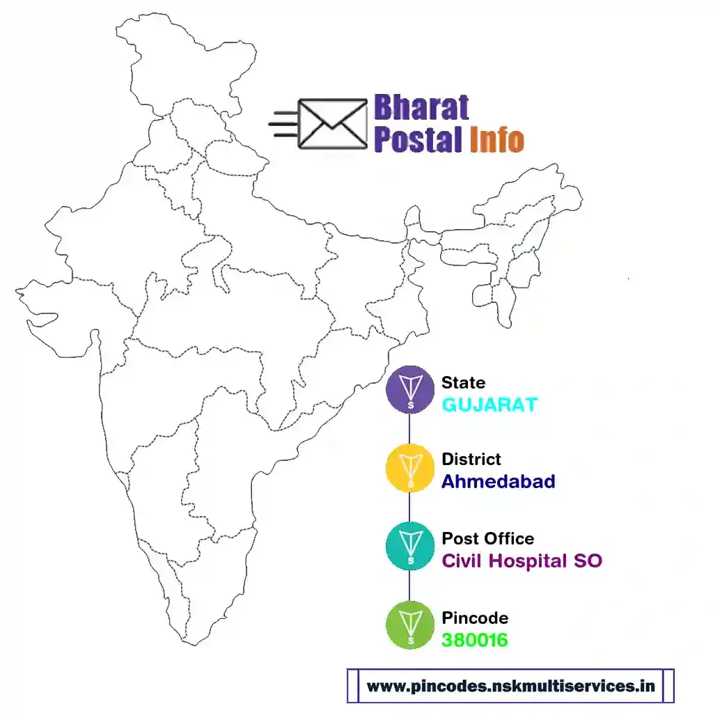 gujarat-ahmedabad-civil hospital so-380016